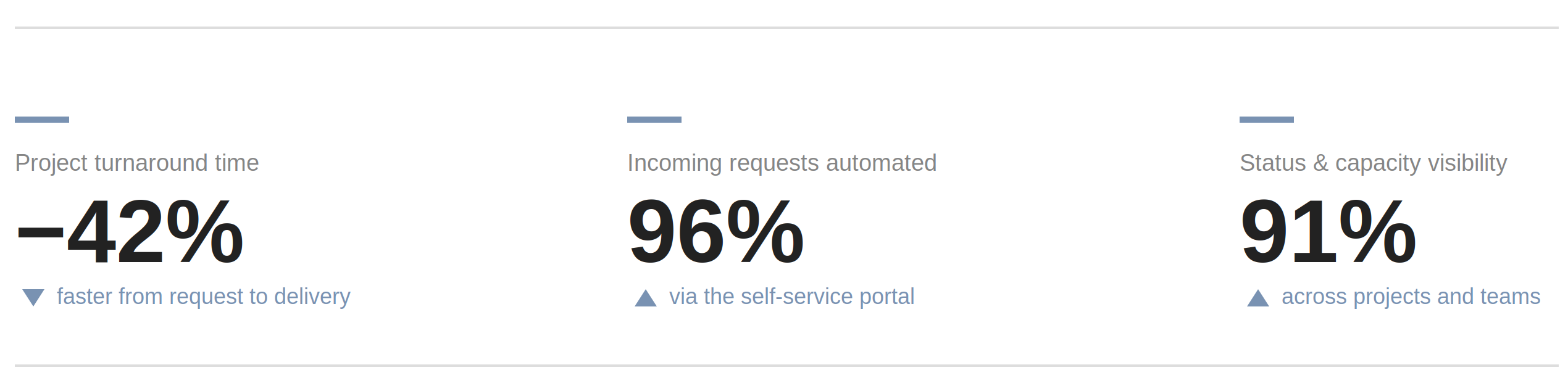 Adobe Workfront